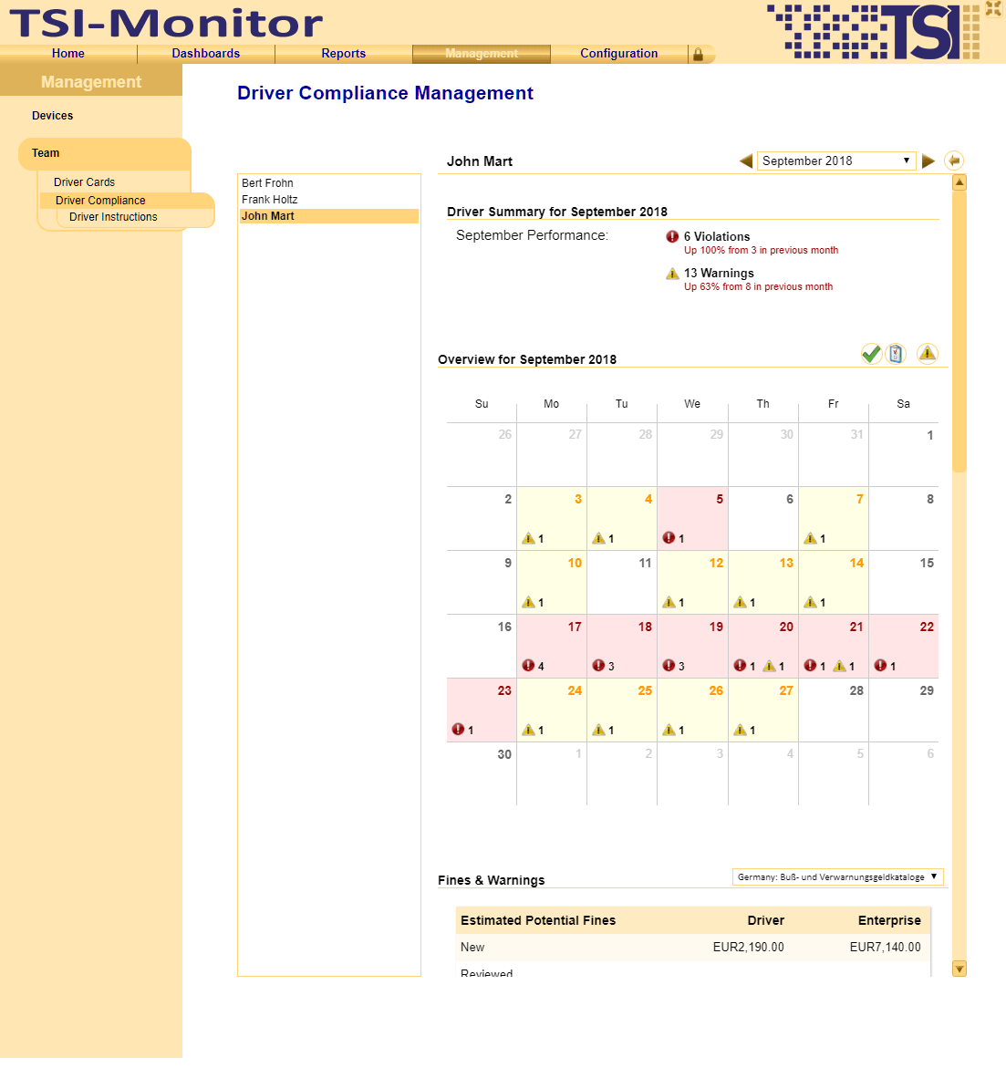 All violations at a glance - clear and easy to understand